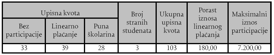 tablica1