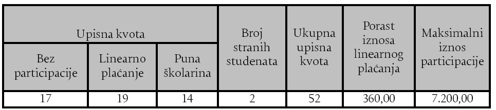 tablica2